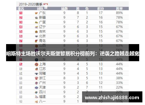 明斯特主场胜沃尔夫斯堡暂居积分榜前列：逆袭之路越走越宽