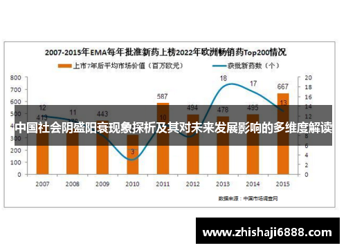 中国社会阴盛阳衰现象探析及其对未来发展影响的多维度解读