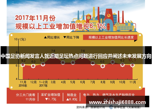 中国足协新闻发言人就近期足坛热点问题进行回应并阐述未来发展方向